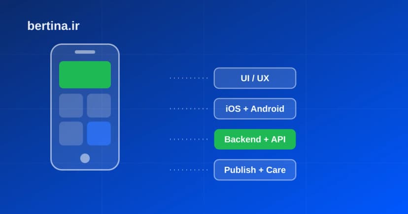هزینه ساخت اپلیکیشن — تجزیهٔ اجزای هزینه از UI/UX تا بکاند و انتشار