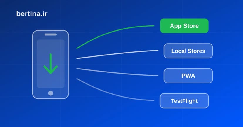 انتشار اپلیکیشن iOS در ایران — چهار مسیر از اپاستور رسمی تا PWA