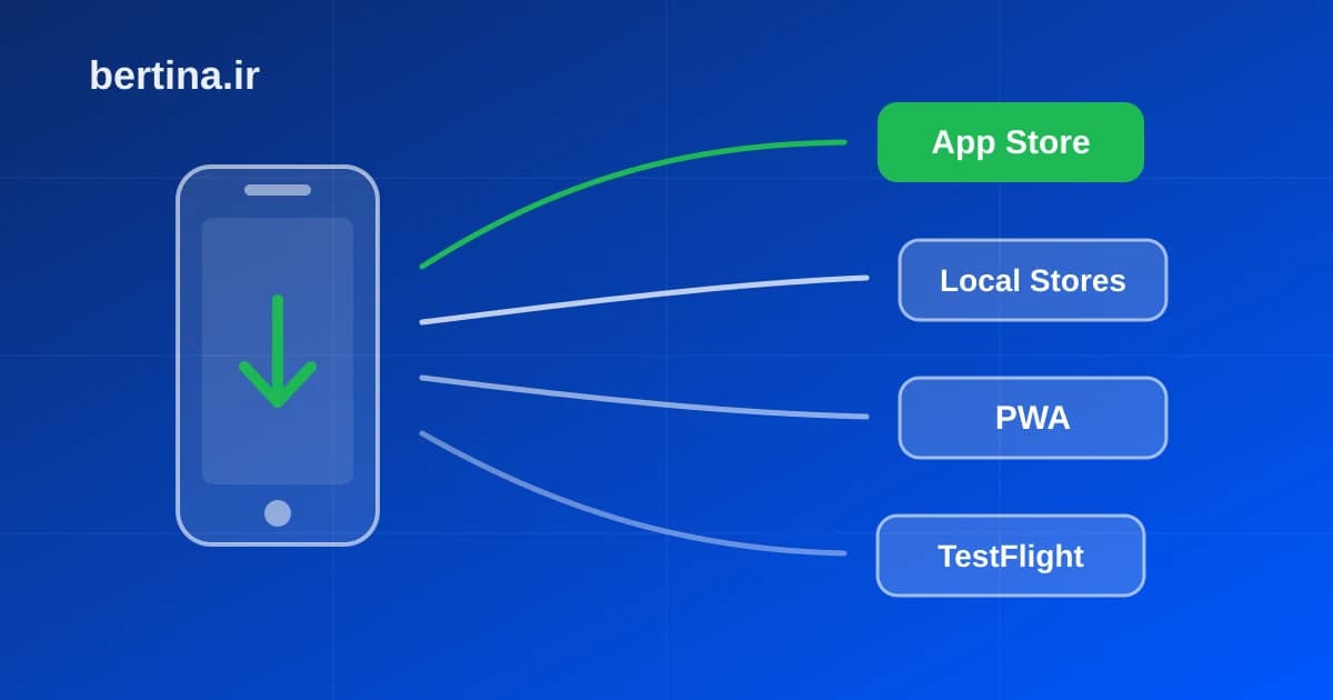 انتشار اپلیکیشن iOS در ایران — چهار مسیر از اپاستور رسمی تا PWA