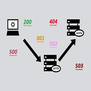 کدهای وضعیت HTTP و استفاده از آنها برای بهینه سازی سایت