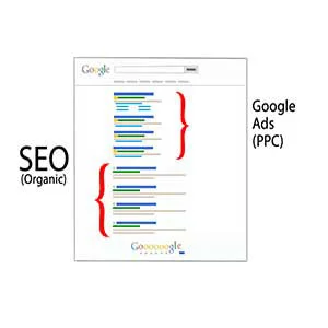 آیا گوگل ادز روی سئوی سایت تاثیر دارد؟