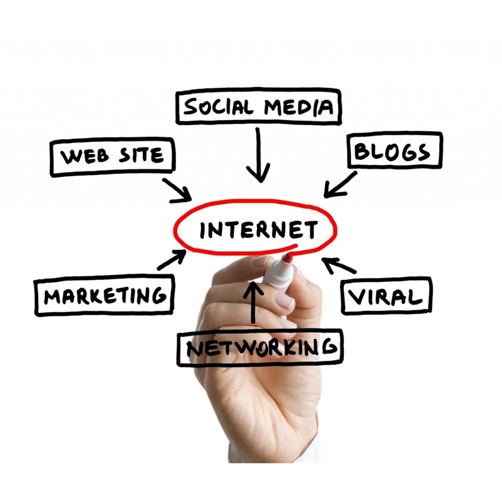 انواع روش های تبلیغات اینترنتی چیست؟ معرفی بهترین راههای تبلیغات برای جذب مشتری