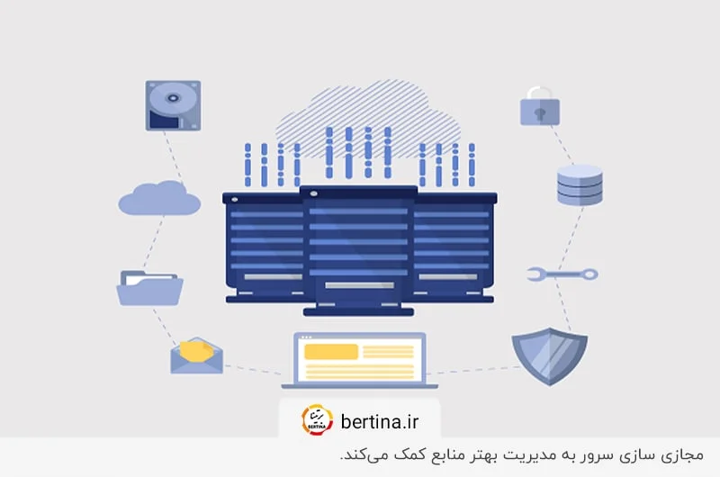 مزایای مجازی‌سازی سرور - کاهش هزینه، افزایش بهره‌وری و Disaster Recovery