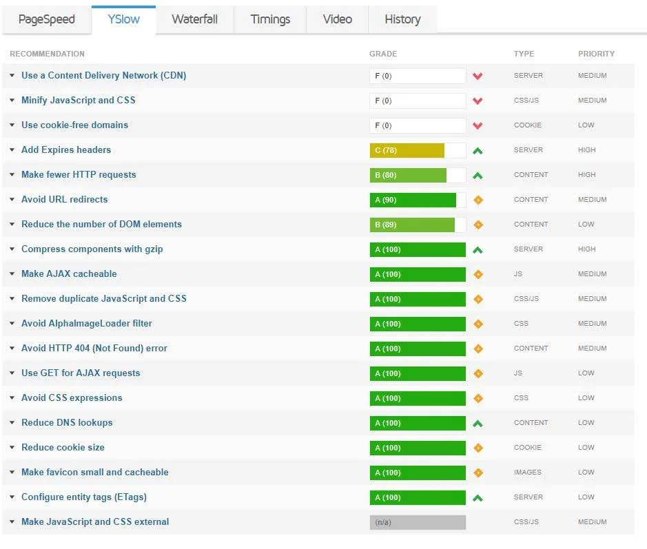  پوشه های wp-include و wp-admin