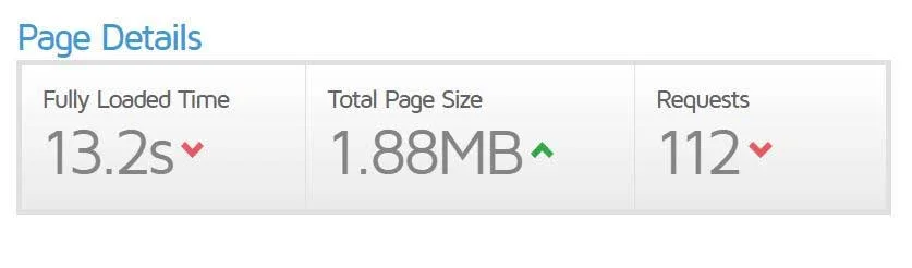 سطح دسترسی در هاست سی پنل