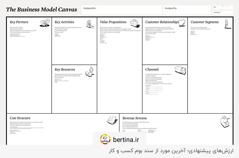 آخرین گزینه در بوم کسب و کار؛ ارزش‌های پیشنهادی 