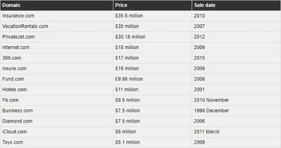 دامنه های گران قیمت