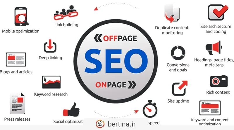 مقایسه سئوی داخلی و خارجی - تفاوت‌های کلیدی