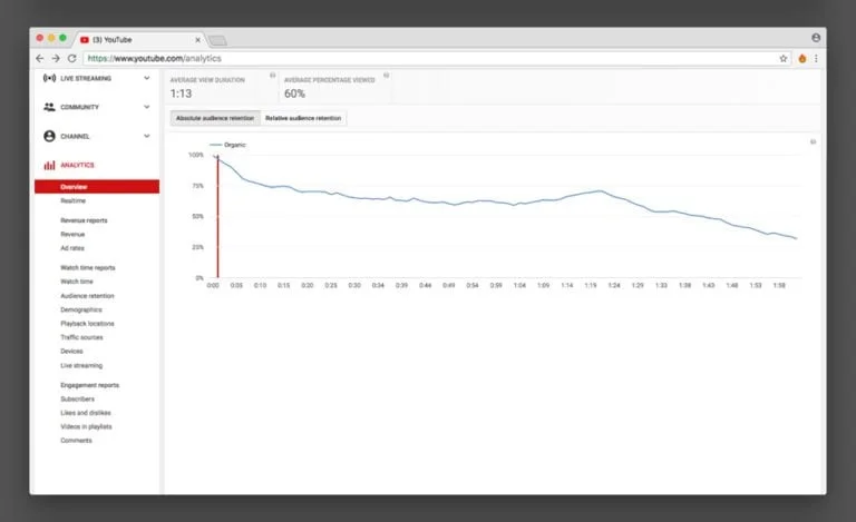 آمار خوب بازدیدهای ویدئو در یوتیوب