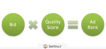 فرمول محاسبه رتبه تبلیغ در گوگل ادز