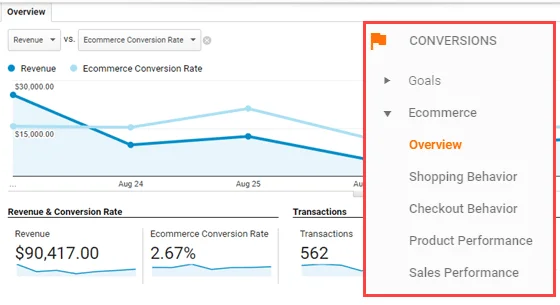 Conversion تبلیغات گوگل