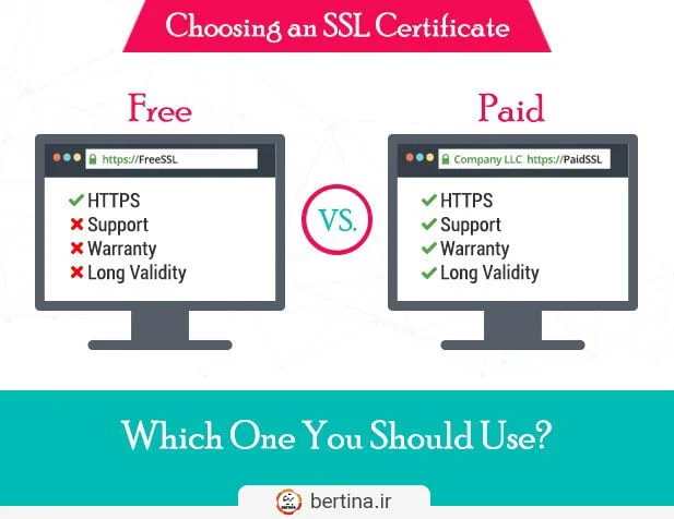 مقایسه ssl رایگان Let's Encrypt و پولی