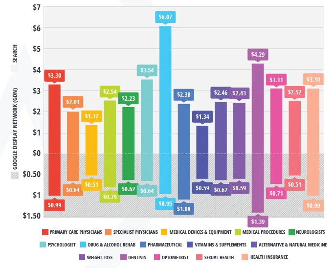 تبلیغ گوگل برای داروها و مراکز ترک اعتیاد معتبر