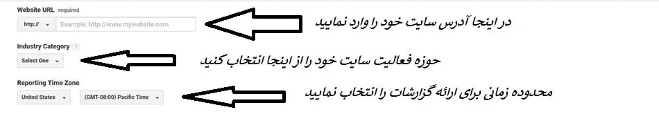 گوگل آنالیتیکس