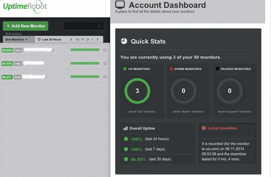ابزار مانیتورینگ سرور uptimeRobot