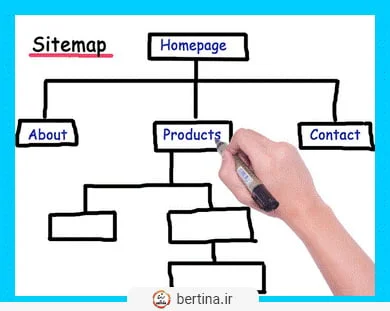 نقشه سایت XML در سئو تکنیکال