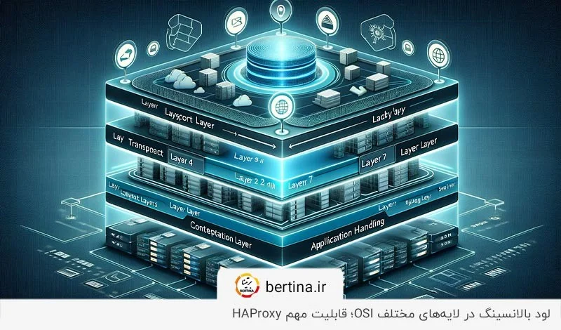 لود بالانسینگ در لایه‌های مختلف OSI؛ قابلیت HAProxy