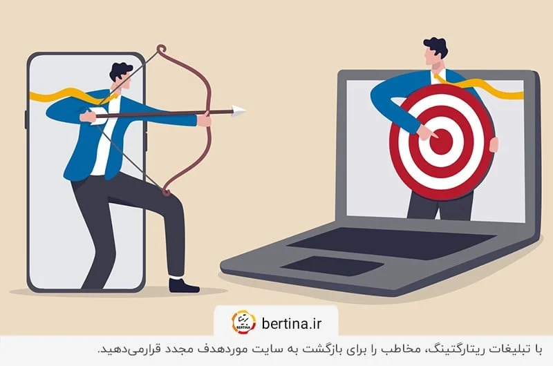 تبلیغات بنری ریتارگتینگ برای هدف قرار دادن مخاطب