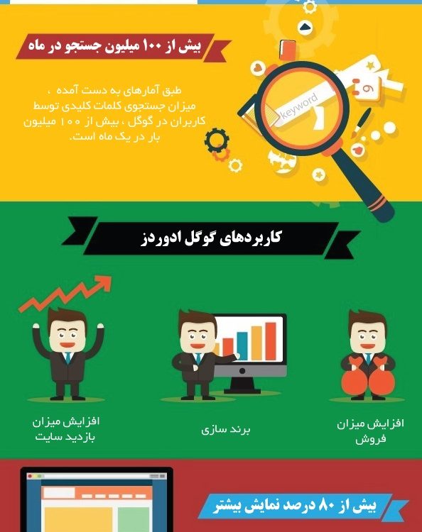 گوگل ادوردز