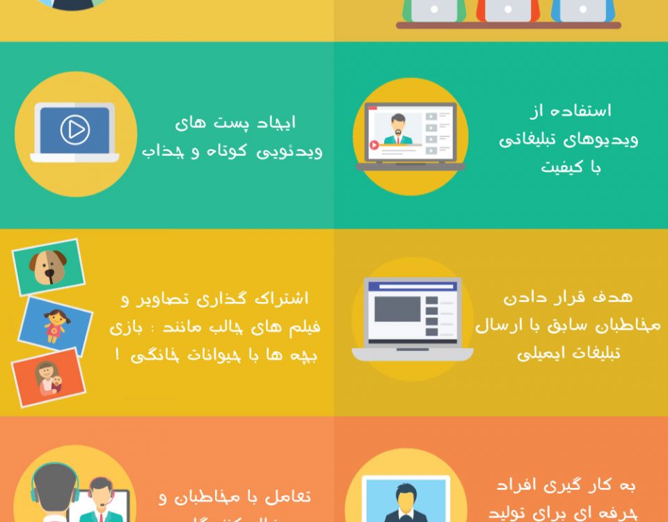 بازاریابی فیسبوک