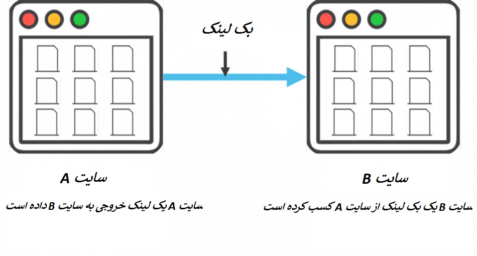 بک لینک چیست