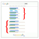 تفاوت سئو و تبلیغات در گوگل