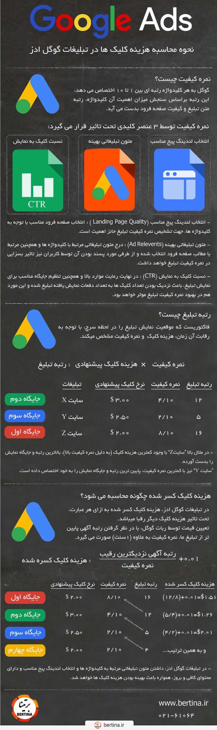 نحوه محاسبه هزینه تبلیغات گوگل ادز