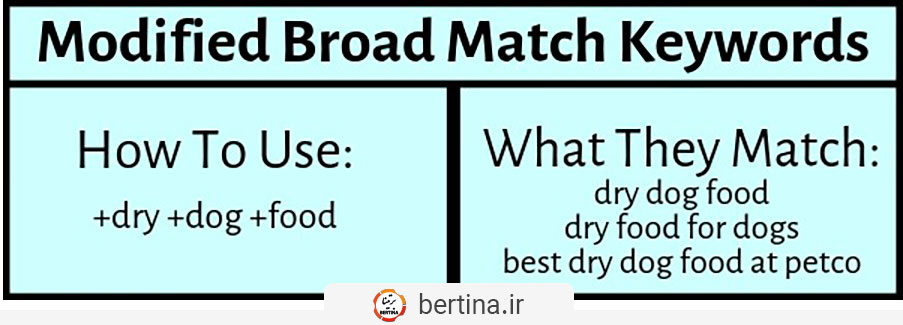 Modified Broad Match keywords