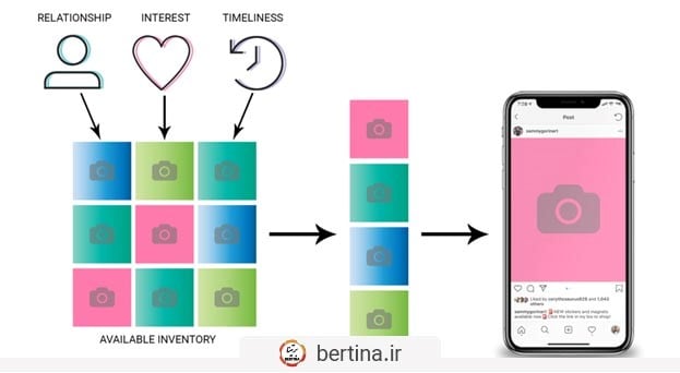 الگوریتم feed اینستاگرام