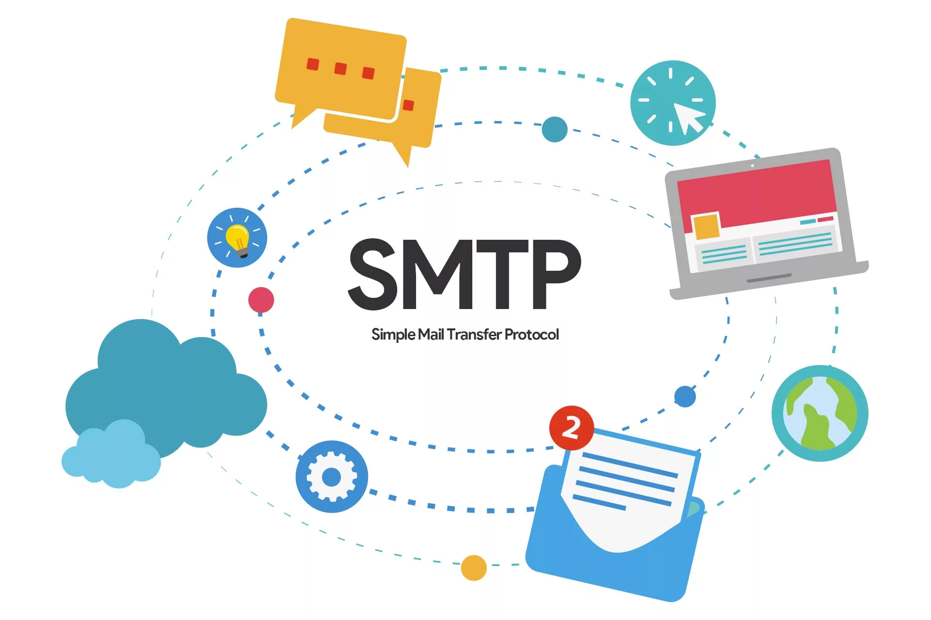 کدهای خطا SMTP ( پروتوکل ارسال ایمیل )